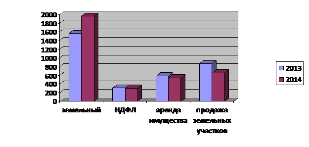grafik 1